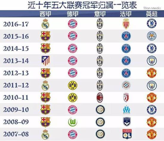 英超其他球